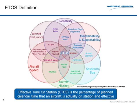 NAVAIR Effectiveness